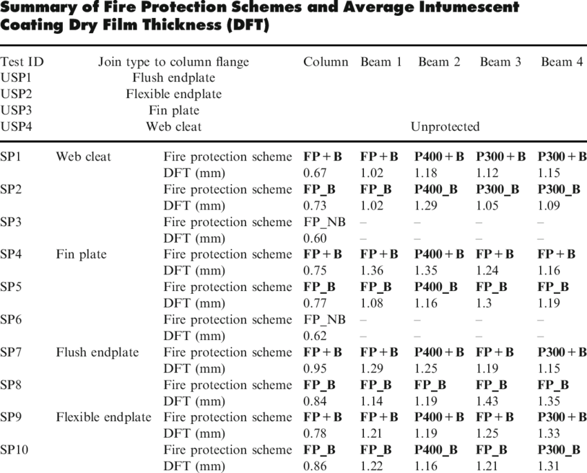 Intumescent paint surface area audit and deduction matrix for composite structural members