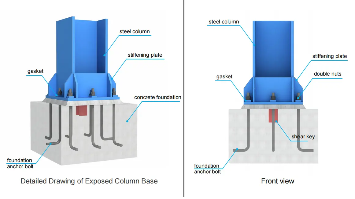 PEB Portal Frame Anchor Bolt Detailing: AISC & ACI Standards