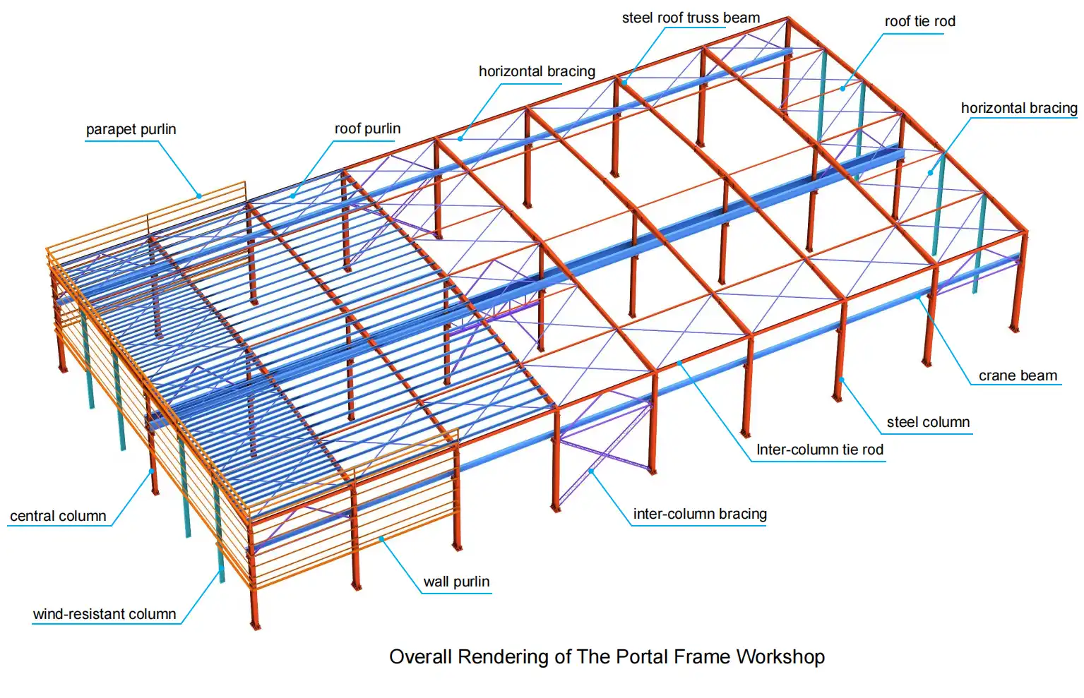 Typical 3D Isometric View of Pre-Engineered Portal Frame Building with Bracing Systems
