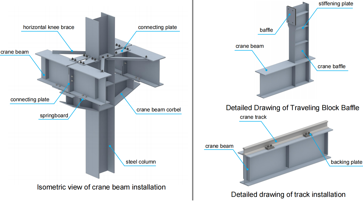 Runway girder with welded top channel cap reinforcement for a 10-ton overhead crane